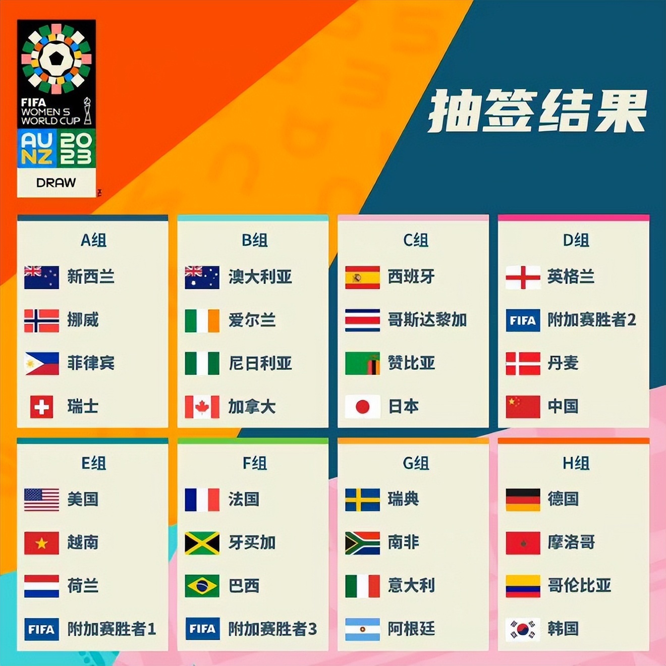 为英超
